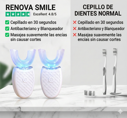 RenovaSmile™ | Cepillo Ultrasónico Automático 360°